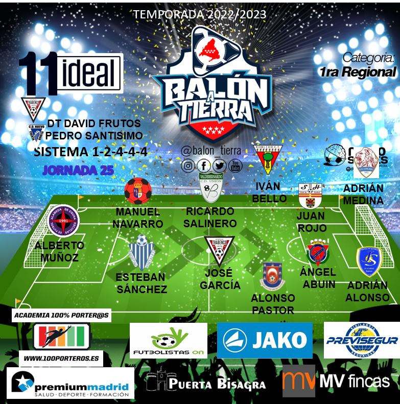 Aquí llega el 11 ideal la REGIONAL MADRILEÑA (Jornada 25a)

@premiummadrid
<a href="/mvfincas/">mvfincas</a>
@puertaBisagra
@FutbolistasOn
<a href="/EspanaJako/">JAKO España</a>
@100_porteros

#LosDestacadosDeLaJornada
#FútbolMadrileño
#NuestraRegionalEsTop