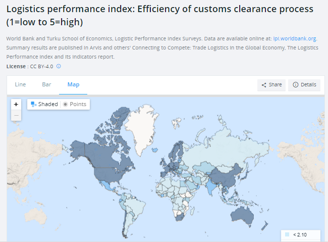 According to World Bank Logistics Performance Index, the efficiency of customs clearance process in Pakistan stands at 2.25 which is in par with countries like Mali, Mongolia, Uzbekistan, Eretria, Algeria, Sudan, Bhutan.
Good stuff.