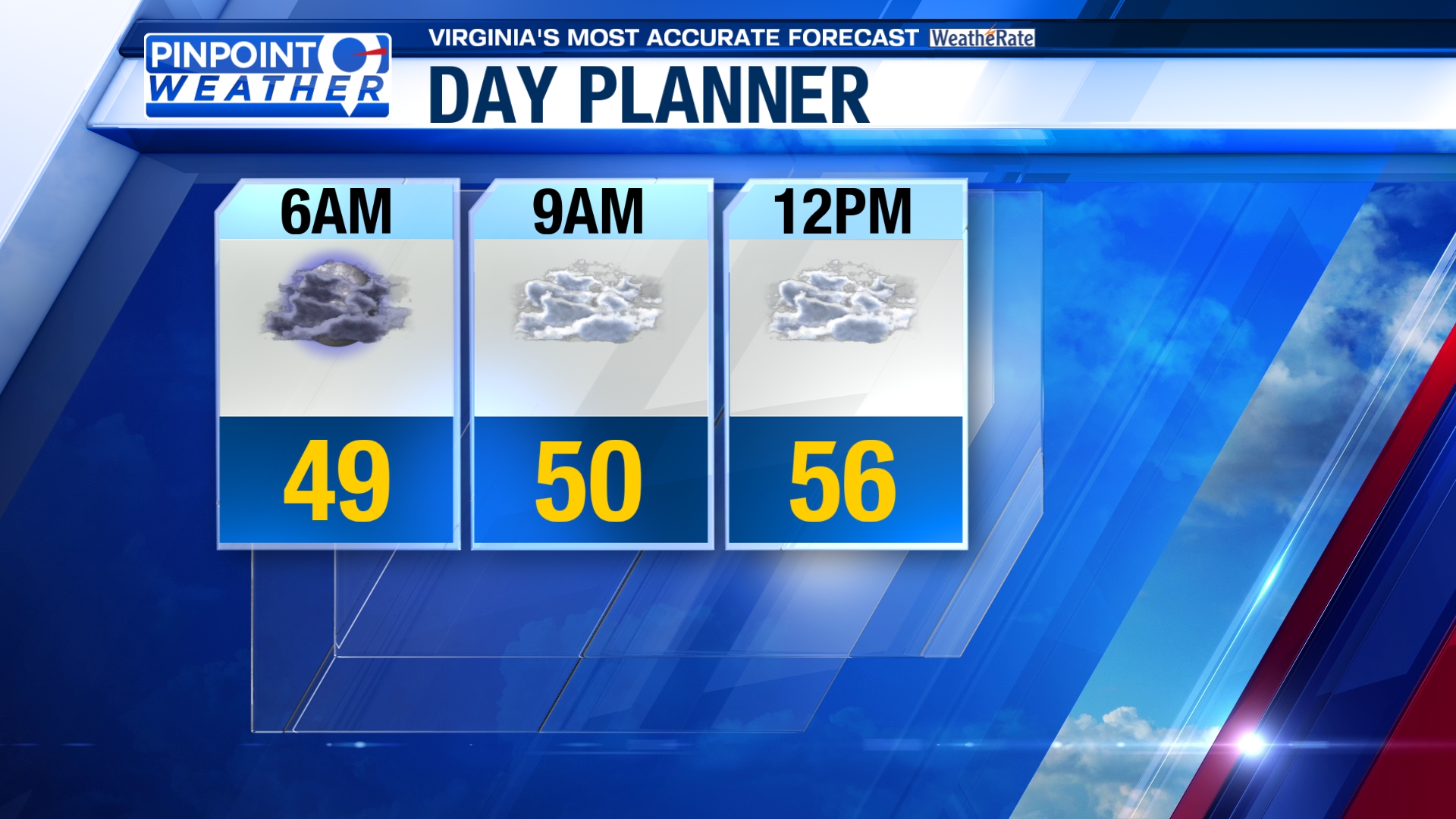 WFXR Weather on Twitter "It will be a dry start to Tuesday in