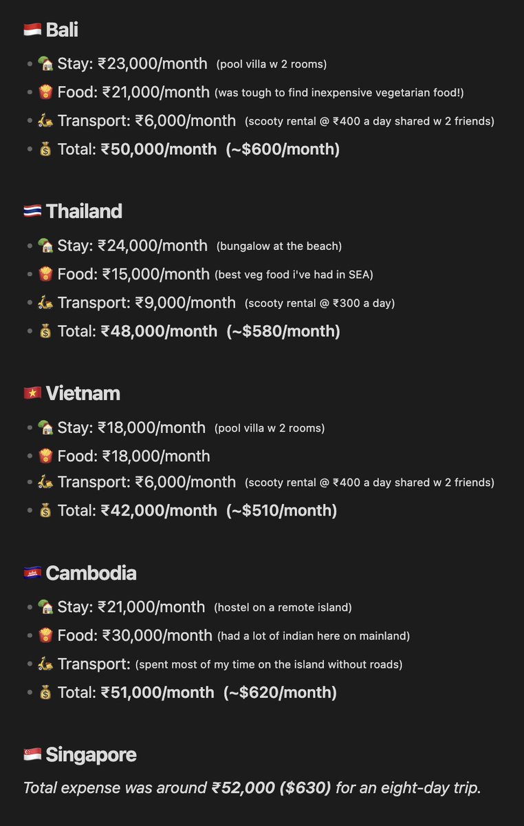 2 years of being a nomad! 🗺️

This year was 3 months at home, but the rest was spent exploring South East Asia. Analysed how much I spent per month and let me tell you, it was worth every ₹.

I urge y'all to go places, discover yourself and see what's out there! One life.