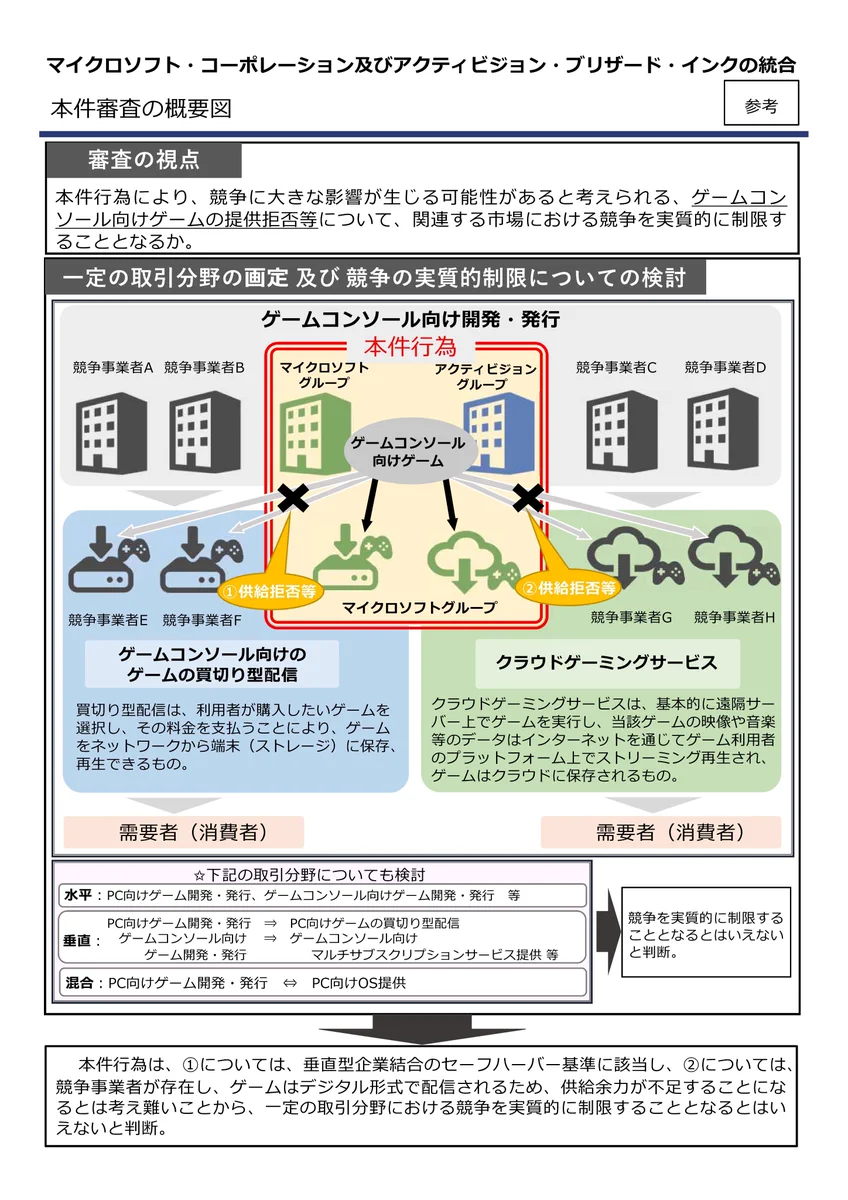 公正取引委員会 on X: 