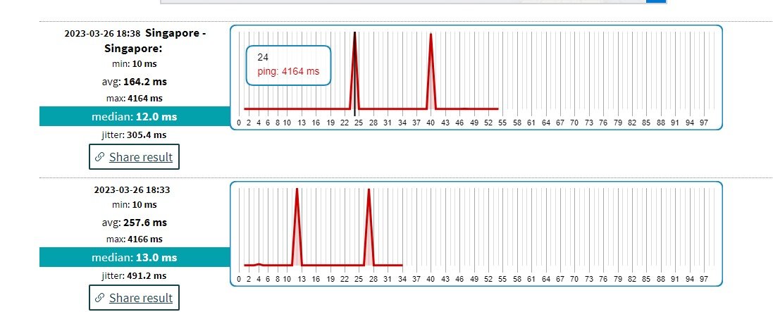 ShaneTWS's tweet photo. @helpmeunifi Hi i need help with this. getting bad latency spikes after a visit from your technicians upgrading the mesh and modem/etc, https://t.co/Aw0nUa1ExD