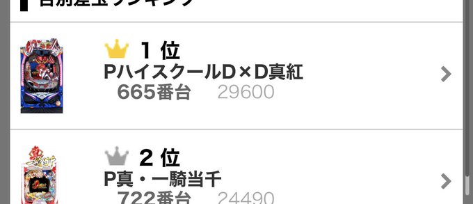 俺のハイスクールDxDが！！！一撃、、、！🥺羨ましい、、、打ち行けばよかた←でも多分打ち行っても今のうちならペルソナ一直