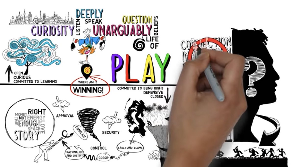 Inspiring day with our St Andrew’s Principals Network led by <a href="/_iEndo/">Karen Endicott</a> encouraging our Curiosity &amp; Powerful Learning journey and asking are we above or below that line. #consciousleadership #selfawareness #Curiosity <a href="/PBordado/">Tim Bordado</a> <a href="/KrishnaP34/">Praveen krishna</a> <a href="/MsTrey7111/">Tara Reynolds</a> <a href="/MsRatusau/">MsRatusauPE</a>