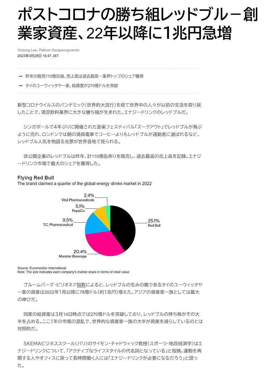 sak_07_'s tweet photo. 「ポストコロナの勝ち組レッドブル－創業家資産、22年以降に1兆円急増」 https://t.co/WqsQE4o1ap
>レッドブルは昨年、計110億缶余りを販売し、過去最高の売上高 / エナジードリンク市場で最大のシェアを獲得 / 生みの親であるタイのユーウィッタヤー家の資産は2022年1月以降に78億ドル(約1兆円)増えた https://t.co/5MppKIBVzy