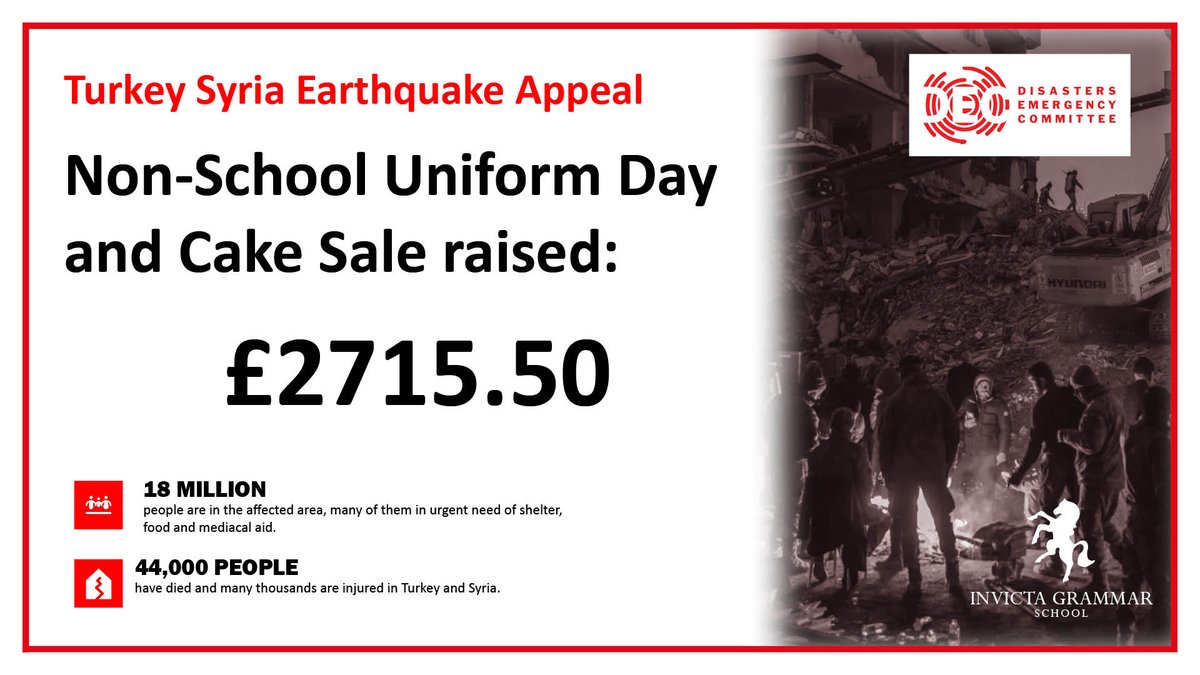 invictagrammar's tweet photo. Thank you very much to everyone who supported our non-uniform day and cake sale last week, in aid of the Turkey Syria Earthquake Appeal.
We were able to raise a fantastic £2715.50
Learn more: https://t.co/RJd0iPI9wZ
#TurkeySyriaEarthquake #DECappeal #disastersemergencycommittee https://t.co/WmgeACU48U