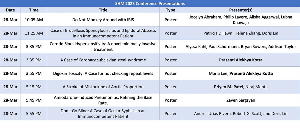 bcm_gim's tweet photo. Day 2 of #SHMConverge23 Come see #BCMFaculty as they present on various topics today. https://t.co/UPZJUkgjgs