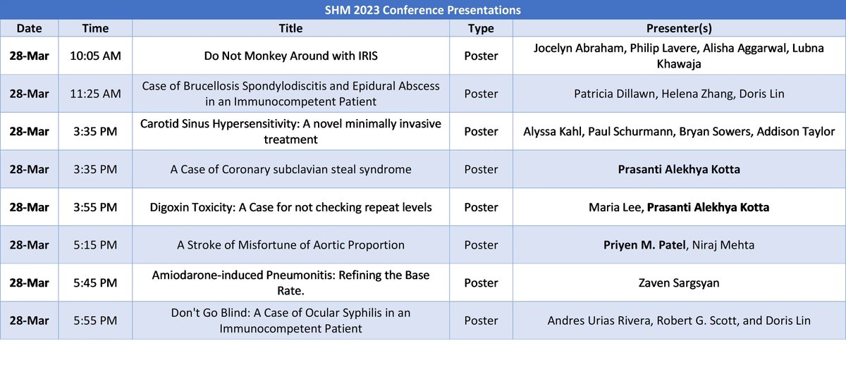 Day 2 of #SHMConverge23 Come see #BCMFaculty as they present on various topics today.