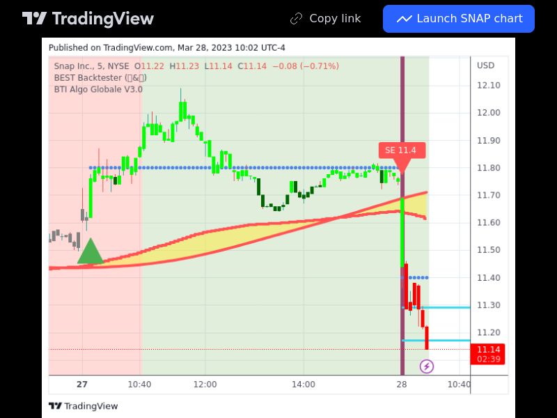 TradingView trade SNAP 5 minutes 