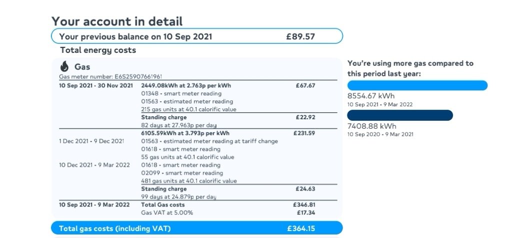 Limmie1925's tweet photo. Sept 2021-march 22 £364.15  9619.92 kwh used
Aug 22-march 23
£1028.42  9625.44kwh used.
@BritishGas this is disgusting https://t.co/1ltmp8OFdi