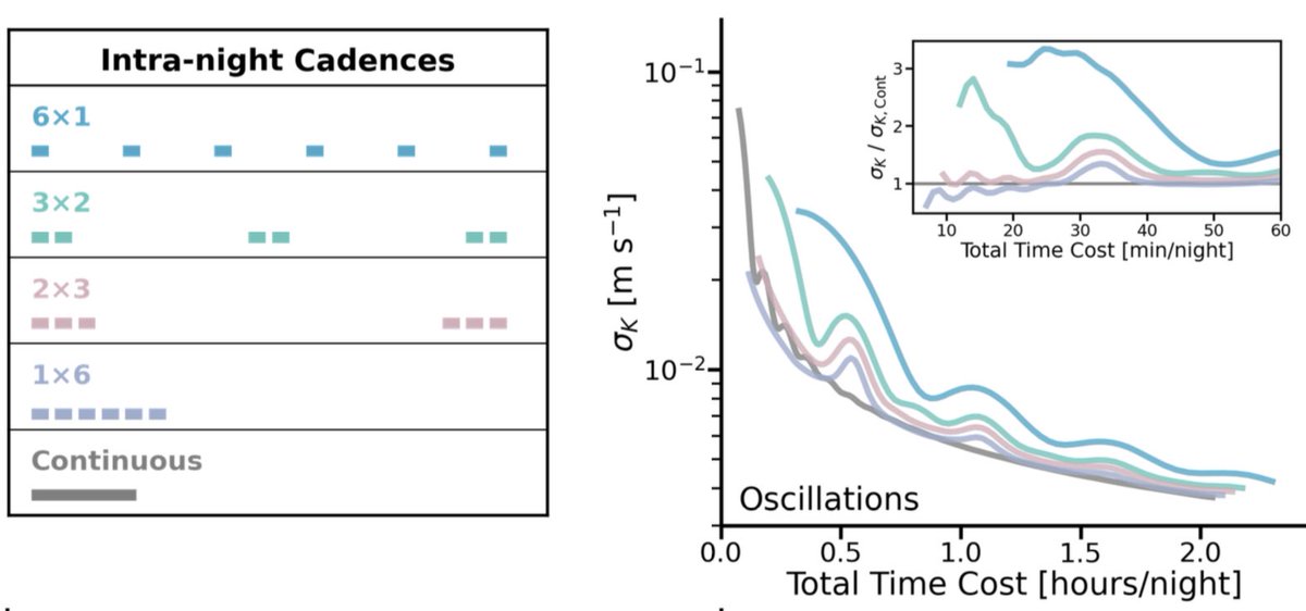 Megan Bedell tweet media