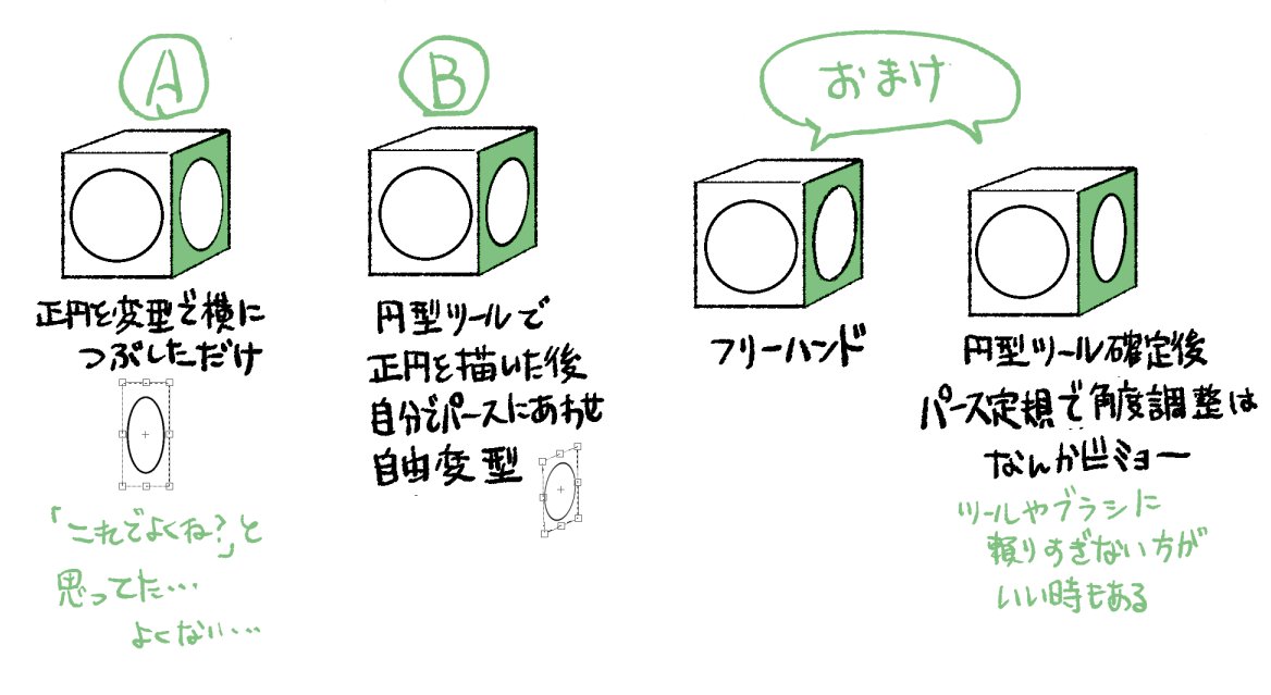 デッサン習って半年くらいなんだけど、急に「理解った」みたいな瞬間が来たから備忘録メモ 