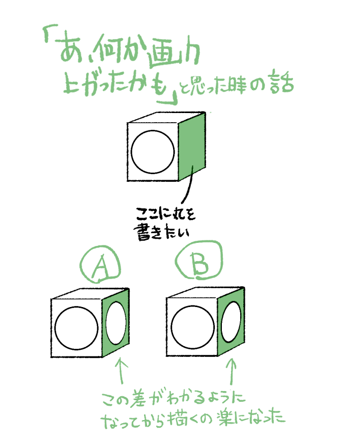 デッサン習って半年くらいなんだけど、急に「理解った」みたいな瞬間が来たから備忘録メモ 