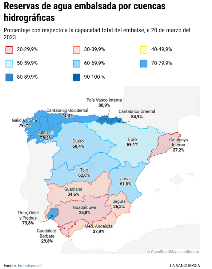 CREAF_ecologia's tweet photo. Estamos ante un desajuste crónico e insostenible entre la demanda y la disponibilidad de #agua 🥀 Nuestra investigadora Broekman explica a @acerrillo3 @LaVanguardia que esta sobrepresión incluso se da en situaciones de “normalidad”, no solo en épocas de sequía como la actual 💥 https://t.co/goOseszzQZ
