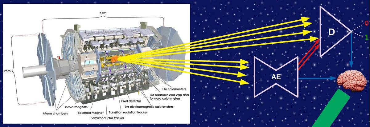 Opening of a new #PhDposition in our group for the development of innovative statistical methods of #machinelearning  for the search of new physics signatures at the LHC with the <a href="/ATLASexperiment/">ATLAS Experiment</a> at <a href="/CERN/">CERN</a> 

➡️atlas-clermont.web.cern.ch/atlas-clermont…