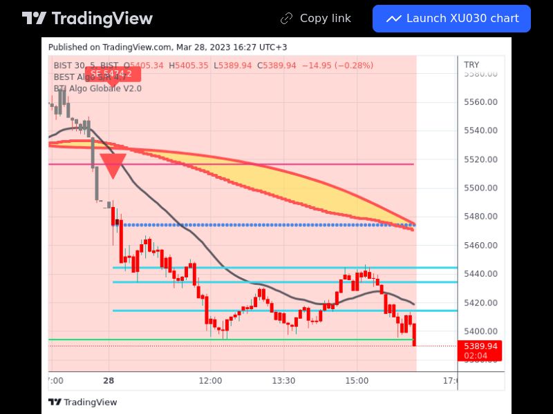 TradingView trade XU030 5 minutes
