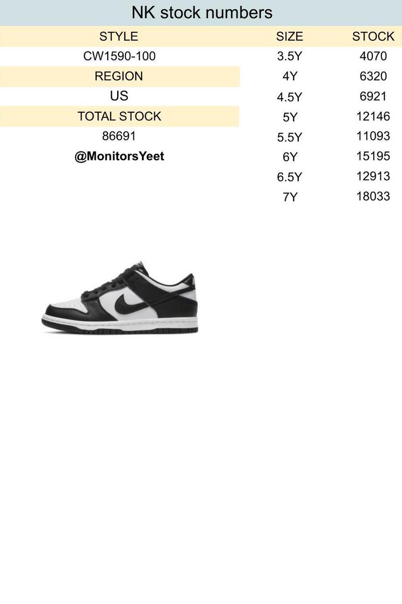 snkrs4thepeople's tweet image. 🐼🐼STOCK NUMBERS #pandadunks #dunklow #nike