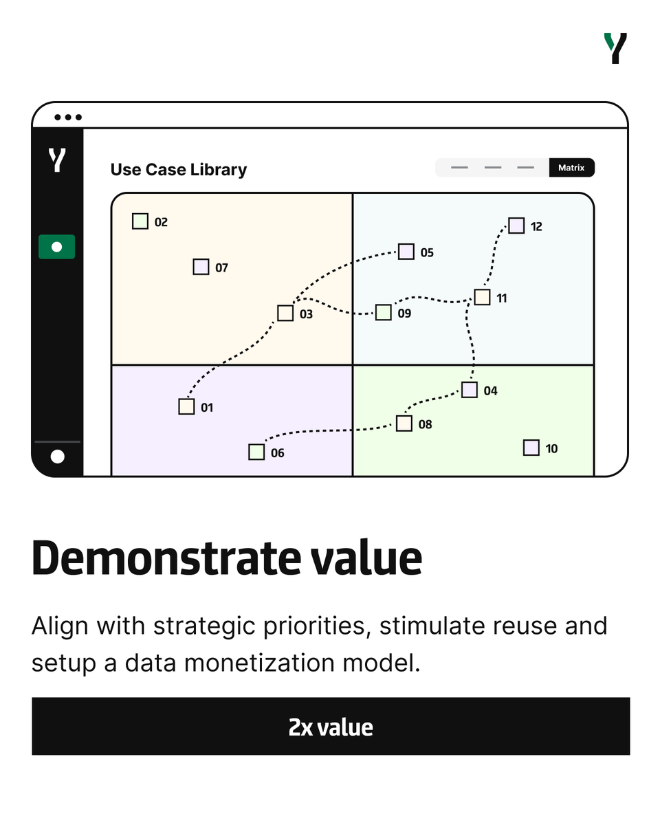 yooidata's tweet photo. What's Data &amp; Analytics value management? And How does it impact the business?
 
We define the three concrete benefits of implementing a value-driven data &amp; analytics portfolio:

Accelerate lead time, demonstrate value and govern end-to-end. 

More: https://t.co/MmgOp0YEcD https://t.co/X1vhb3UE2J