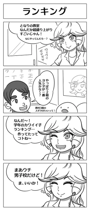 【ロボ娘開発日誌:ランキング】
今日はギャルロボさん回です～～!!
#4コマ漫画 #ロボ娘 