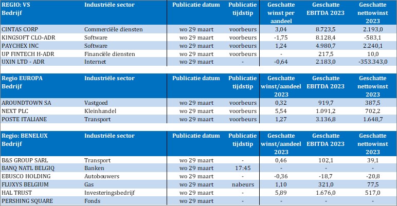 TSimonts's tweet image. Bedrijfsresultaten

#Cintas
#Kingsoft
#Paychex
#UpFintech
#Uxin
#Aroundtown
#Next
#PostItaliane
#B&amp;amp;SGroup
#NationaleBankBankBelgië
#FluxysBelgium
#HALTrust
#PershingSquare

⬇️