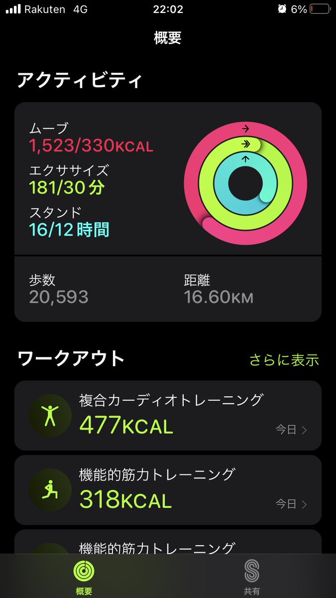 129Mackin's tweet photo. 先週、水曜日ぶりのジムおつ。スタジオで全身筋トレにfight doでいい汗かいた。ちなみに体重が1週間で2.5kg減量。この1週間で酒飲んでつまみ食ってお菓子食ってる。体重がすぐ減るから、体重で判断すると正直よくわからない領域にきてる😗#あすけん #ゆるローファット #ローファットダイエット https://t.co/v1W176riF0