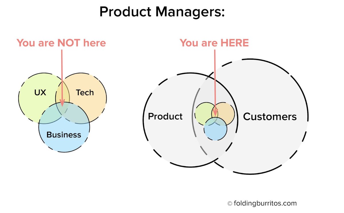 Always a useful reminder.

This model is much more flexible and realistic.