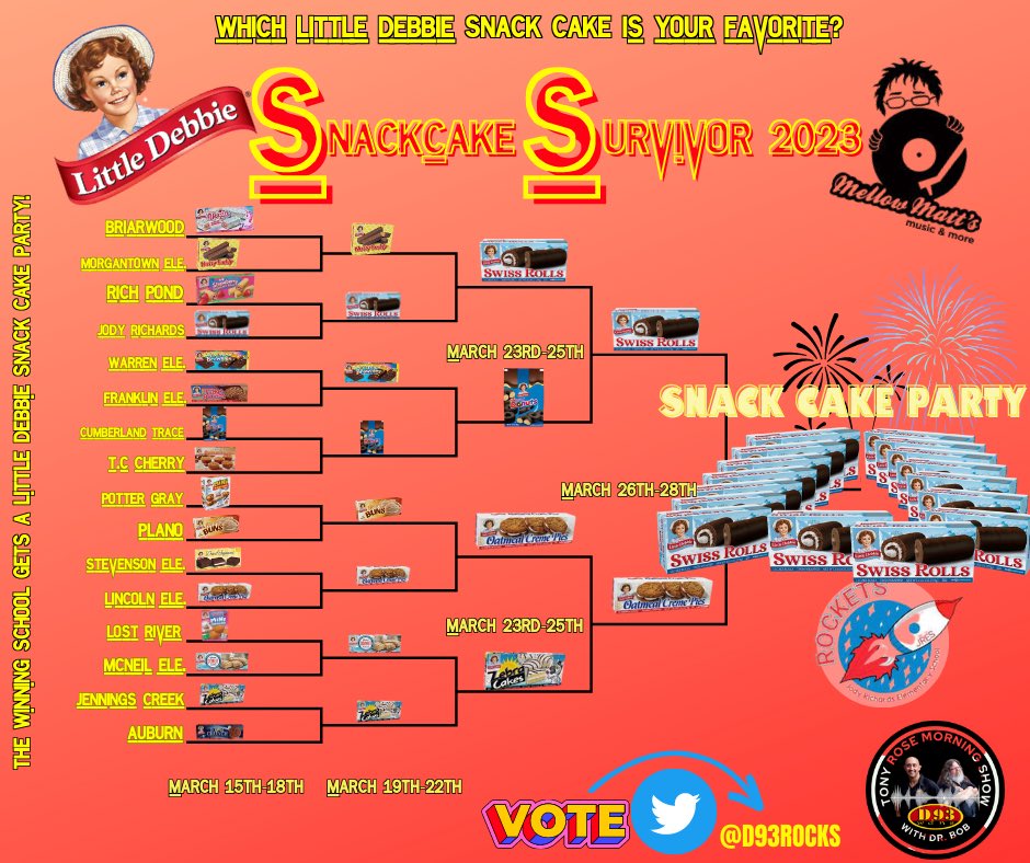 Congrats <a href="/JresRockets/">JRES</a> and Swiss Cake Rolls! 2023 Champs! <a href="/WarrenCoSchools/">Warren Co Schools</a>