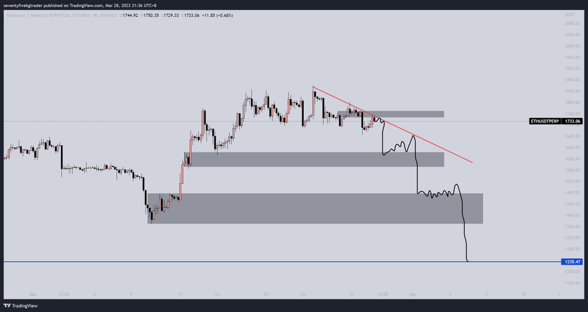 Congee (@congeetrades) / Posts / X