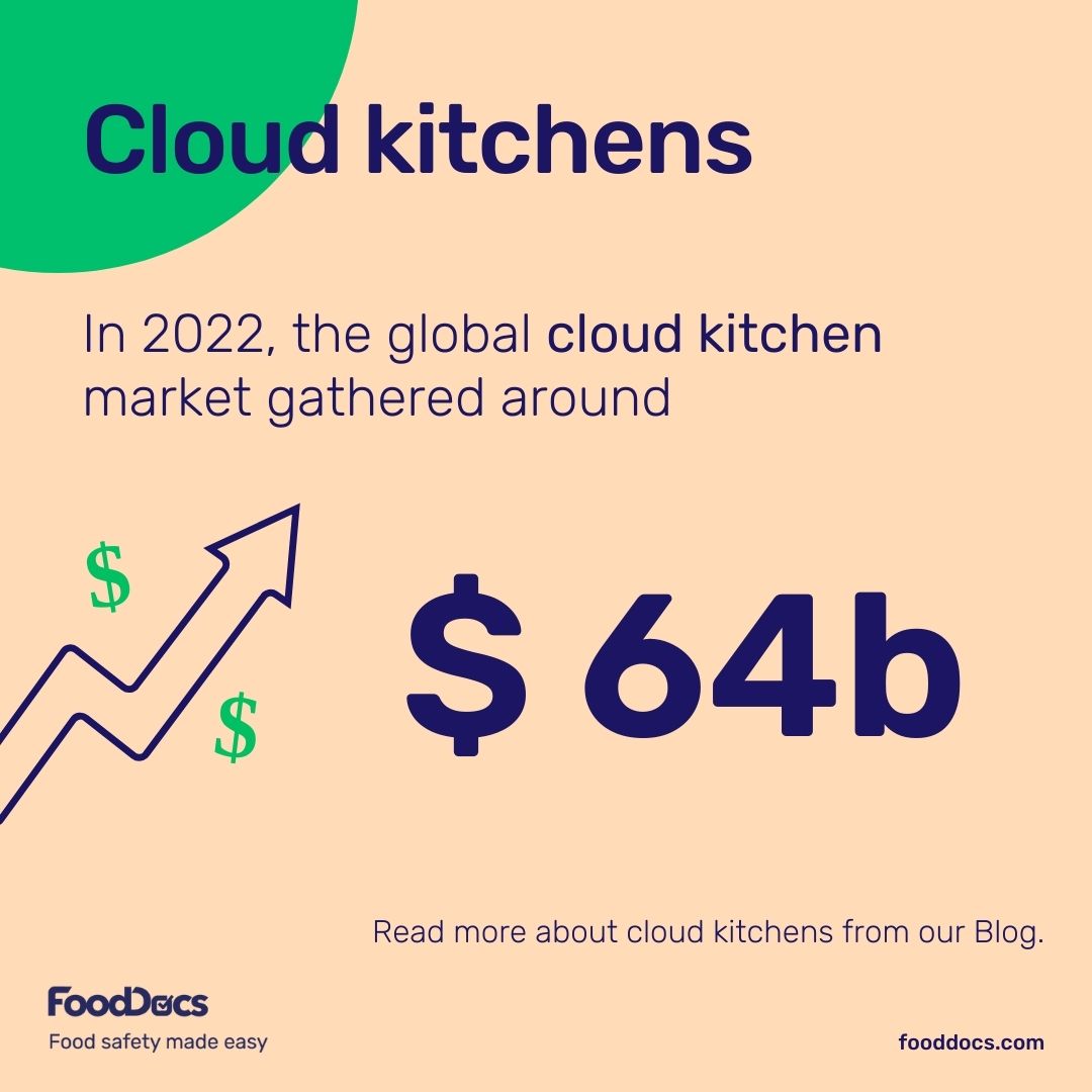 FoodDocs tweet media