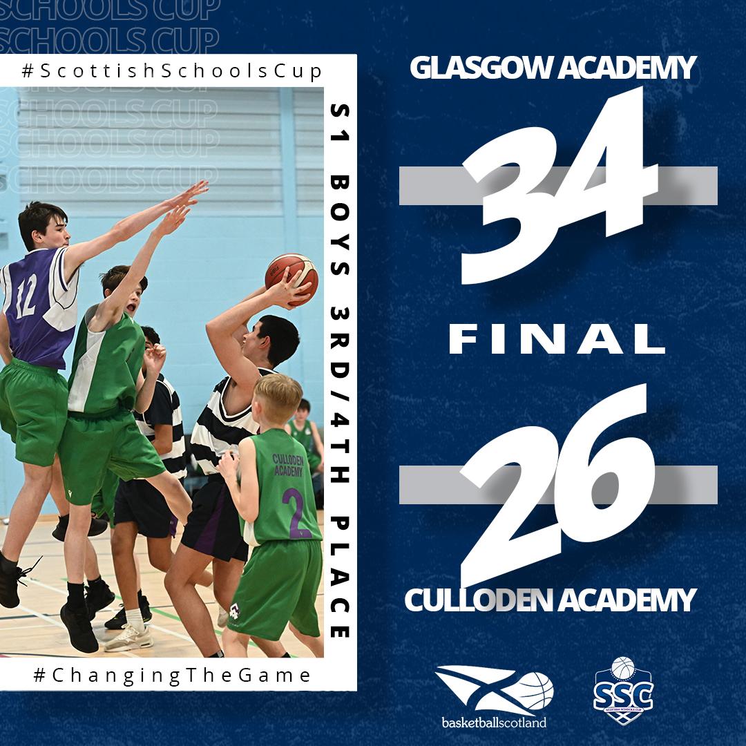 basketballscot's tweet photo. 🏆 | Congratulations to Graeme High School who are this years S1 Boys #ScottishSchoolsCup Winners!

2nd | James Gillespie's 
3rd | Glasgow Academy 
4th | Culloden Academy https://t.co/7CyqvVdAn4