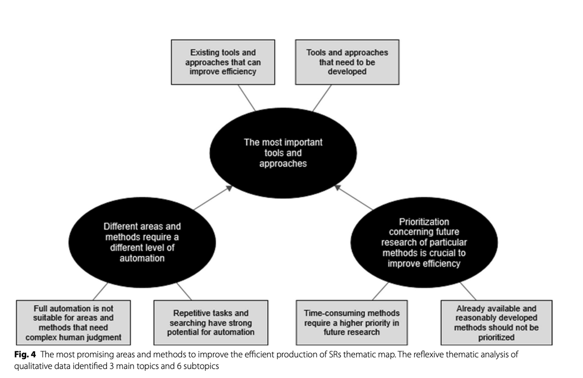 Angelos Kassianos (@angkassianos) on Twitter photo Publication from the <a href="/evbres/">EVBRES - COST Action</a> , we conducted a #Delphi Study to dentify the most promising areas and methods to improve #SystematicReviews production and updating.
More info: trebuchet.public.springernature.app/get_content/be… Publication from the <a href="/evbres/">EVBRES - COST Action</a> , we conducted a #Delphi Study to dentify the most promising areas and methods to improve #SystematicReviews production and updating.
More info: trebuchet.public.springernature.app/get_content/be…