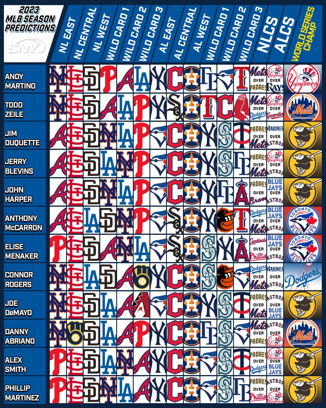 Serie A Predictions