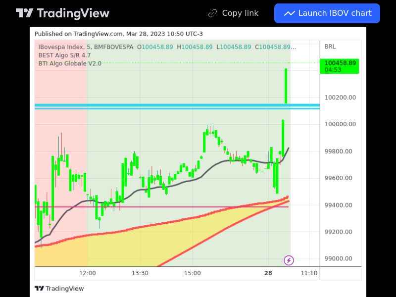 TradingView trade IBOV 5 minutes