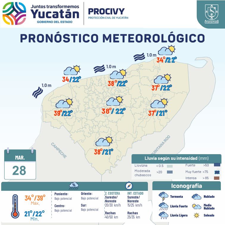 salomonmayorga's tweet photo. #Pronóstico

Se espera tiempo estable en #Yucatán.

Tendremos temperatura máxima de 37 a 39°C en el interior del Estado y 34°C en la zona costera.

No se espera lluvia. https://t.co/0oMuGm7yHs