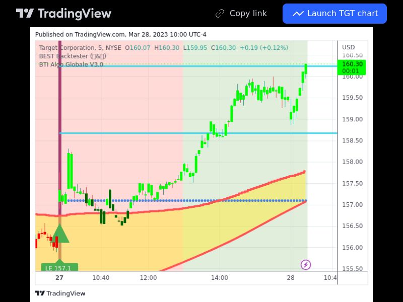 TradingView trade TGT 5 minutes 