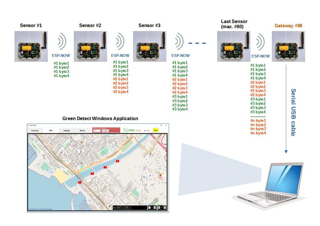 PCBWayJP's tweet image. 【Earth-friendly project】-ワイヤレスセンサーネットワークプラットフォーム(WSN) 
Green Detectプロジェクトは、コミュニティが自分たちの#環境を監視・管理するためのツールを提供するものです。
-詳細： pcbway.com/project/sharep…

#PCB #PCBWAY #wsn #環境制御 #環境モニタリング