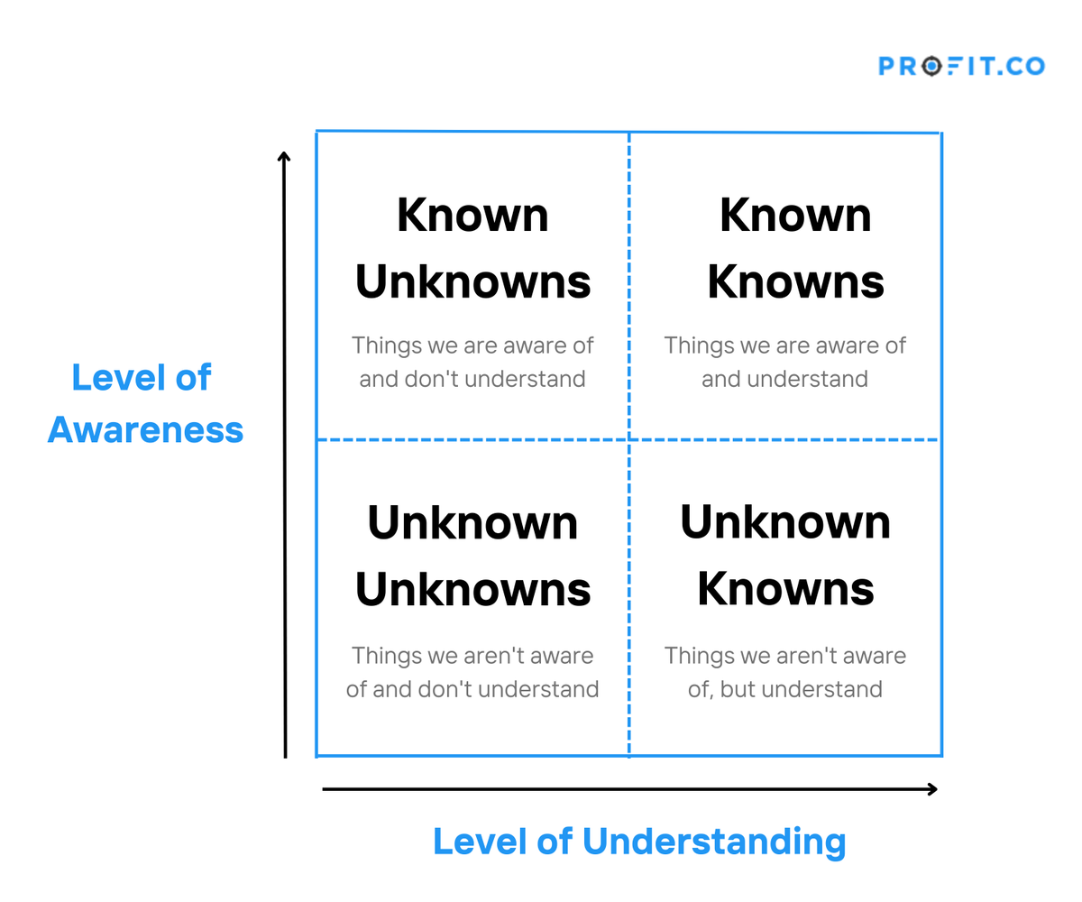 profit_co's tweet photo. Reflecting on past #performance and taking action based on those insights is a crucial element of any effective #OKR program. @profit_co's Reflect & Reset feature help your business build a stronger & effective OKR program.
Read more -https://t.co/j6YPlCShan
#ReflectReset https://t.co/6HObzDuWk7
