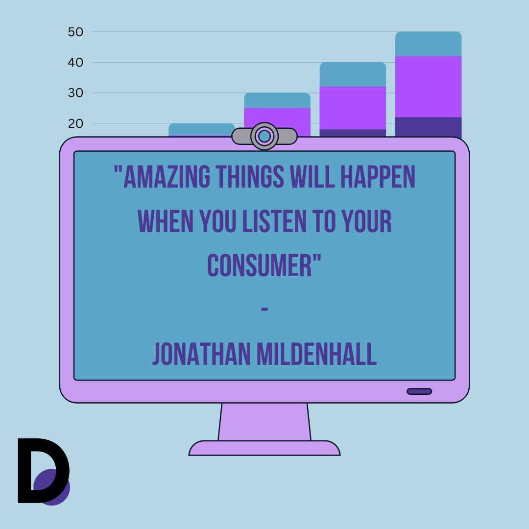 DotDigitalC tweet picture