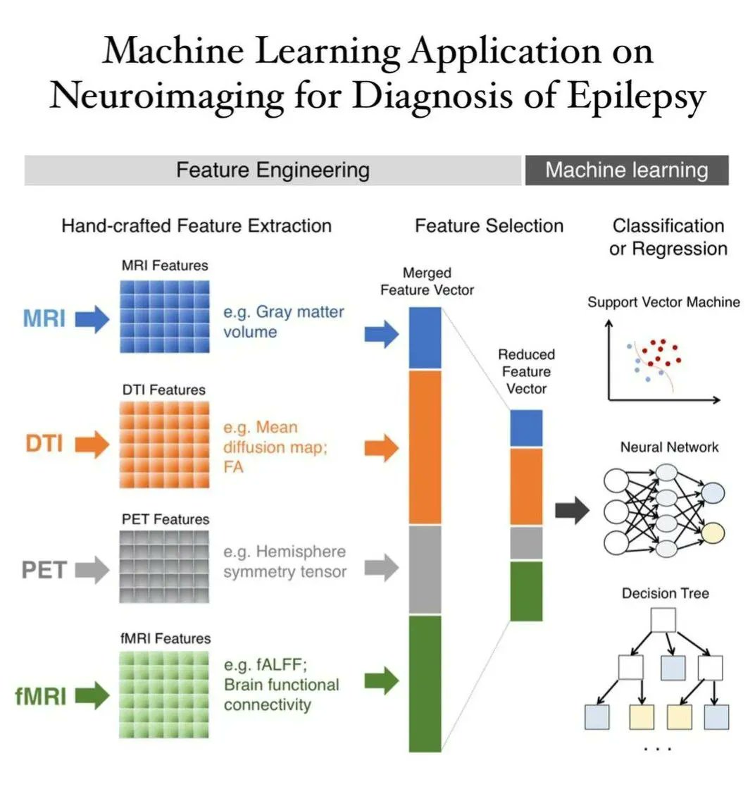 ingliguori's tweet image. Machine learning is revolutionizing healthcare by improving diagnosis, treatment and patient outcomes. Via @ingliguori 
#machinelearning #healthcare #healttech #AI