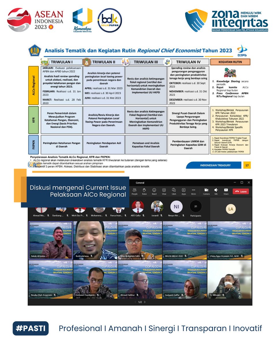 Pada hari Selasa (28/3), BDK Balikpapan mengadakan Dialog Community of Practice ALCo Regional Wilayah Kerja BDK Balikpapan yang berjudul "Perkembangan dan Evaluasi AlCo Regional Kalimantan".