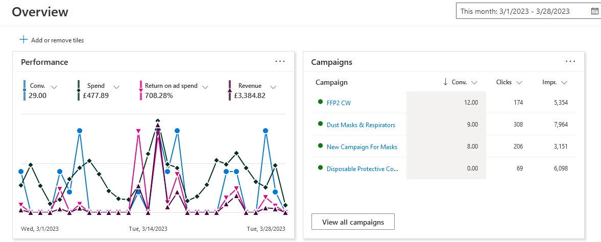 Icecubedigital's tweet image. Exciting news! We've just delivered an incredible 700% ROI for one of our valued clients through Bing Ads! 💰💻💥 Our team's hard work and dedication have paid off in a big way, &amp;amp; we're thrilled to have helped our client achieve such amazing results.#BingAds #ROI #BusinessGrowth