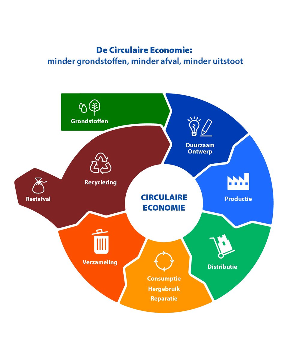 Op de agenda van de raad:
11 april 2023 - een informatieavond over circulaire economie 
12 april 2023 - de commissievergadering met onder meer het voorstel Huisvesting voor jongeren en nieuwkomers.
Beide avonden is een ieder van harte welkom!!