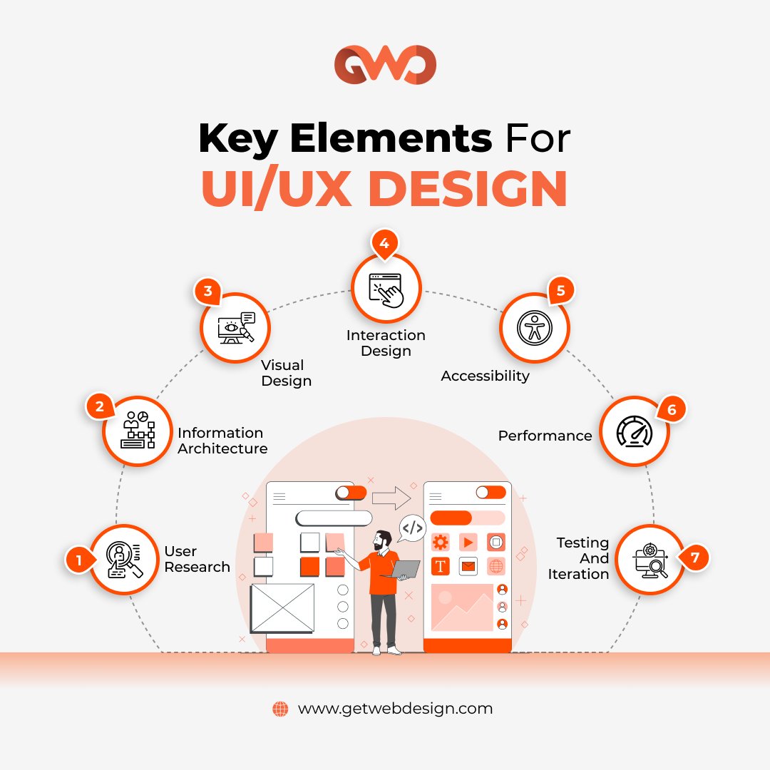 Get_Web_Designs's tweet image. 💥Key Elements for UI/UX Design👩‍💻

UI/UX design is a crucial aspect of creating a successful digital product.
.
Follow us @Get_Web_Designs for more updates!
.
.
#uxdesign #uxdesigner #uxdesigning #uxdesigns #uxdesigntips #uidesign #uidesigner #uidesigning #uidesigninspiration