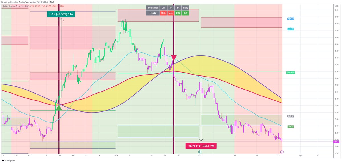 TradingView trade HYLN H2  