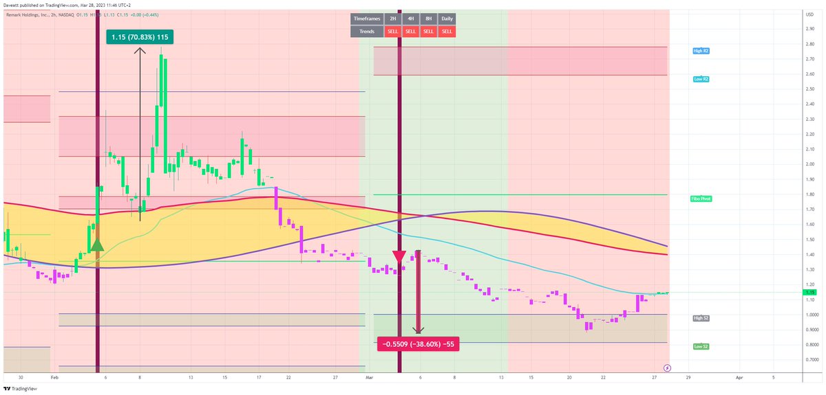 TradingView trade MARK H2  