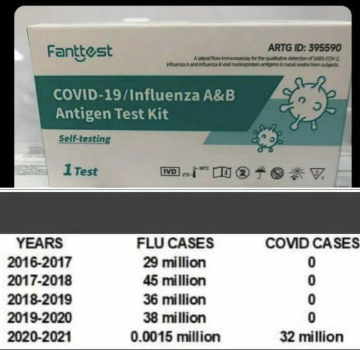 Interesting figures, which should make people think.