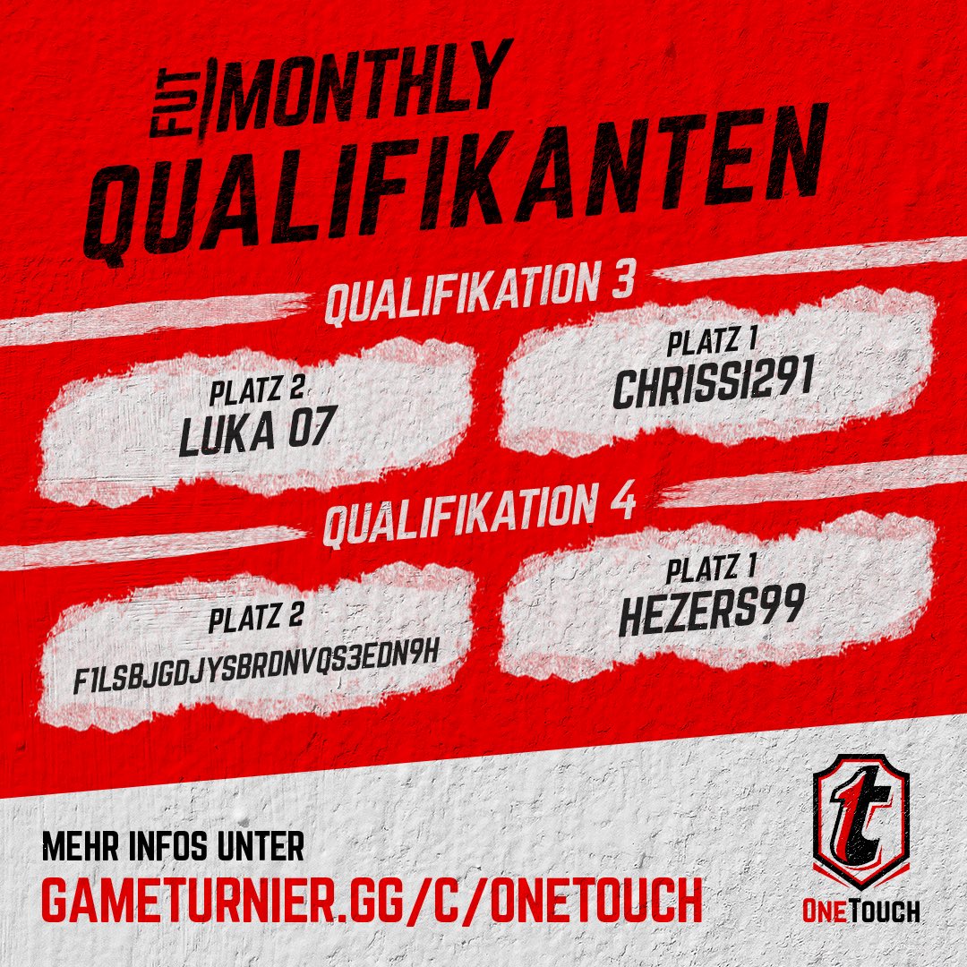 🎮⚽️ 

Am Wochenende standen die letzten Quali-Turniere für unser Monthly Final an! 🔥

GG an alle Qualifikanten - wir sind gespannt, wer sich am 31.03. den Finalsieg holen wird! 👀🎮

#gaming #onetouch #efifa #fut23 #fut #fifa #fifagaming #fussball #efootball
