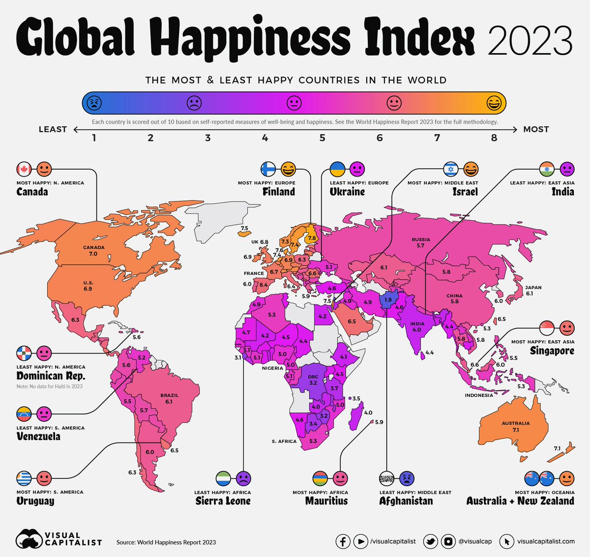 The World’s Happiest Countries in 2023.

1. Finland 🇫🇮
2. Denmark 🇩🇰
3. Iceland 🇮🇸
4. Israel 🇮🇱 
5. Netherlands 🇳🇱