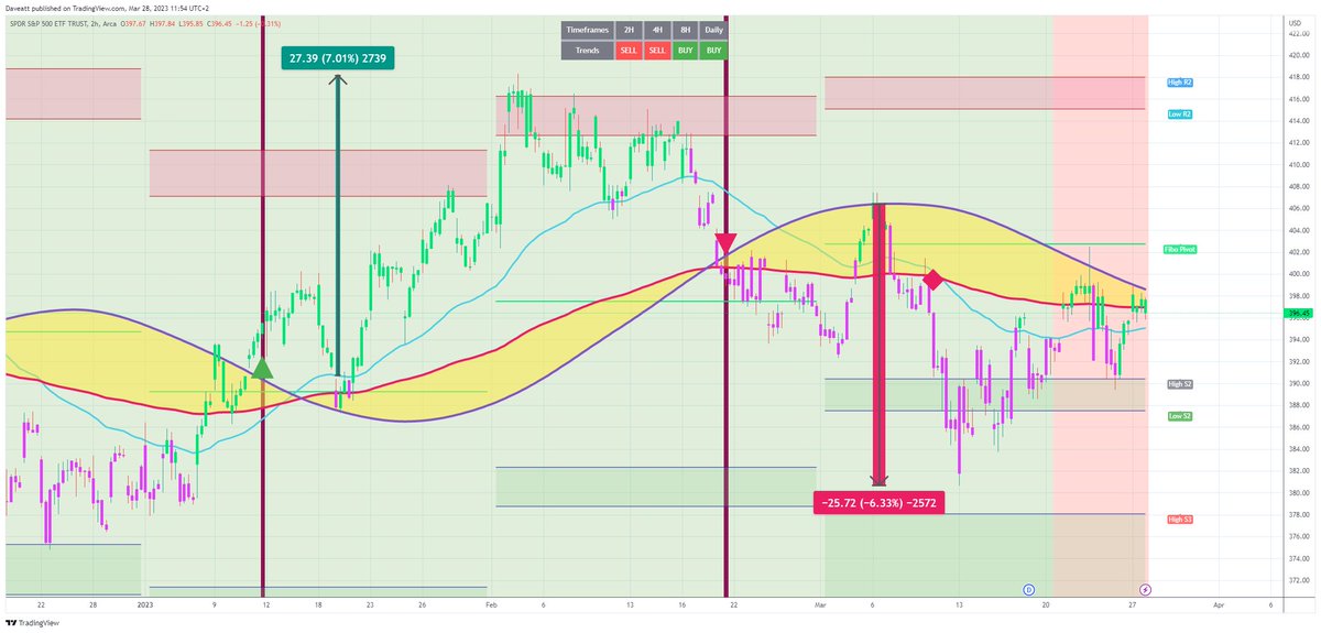 TradingView trade SPY H2  