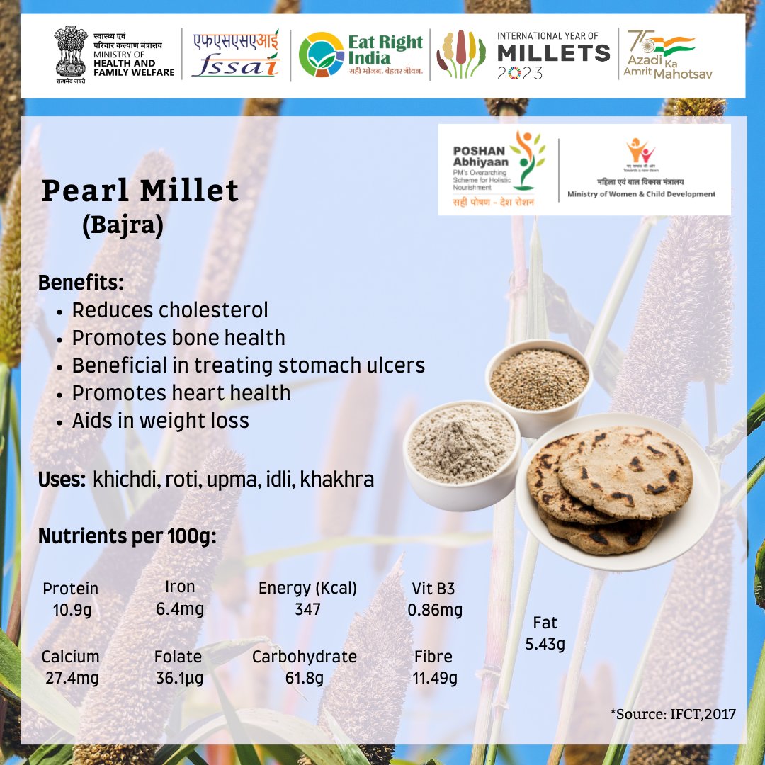 Pearl millet helps reduce cholesterol and promotes heart and bone health.
#poshanabhiyaan #SahiPoshanDeshRoshan 
#IYM2023 #AmritMahotsav 
@IYM2023
@AmritMahotsav
@PoshanAbhiyaan
@MinistryWCD
@MoHFW_INDIA